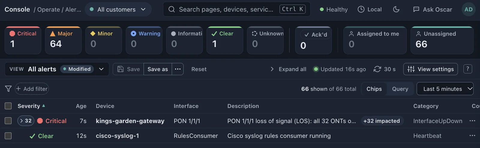 Fiber cut collapsed to one critical PON loss-of-signal alert with 32 ONT alerts nested beneath it