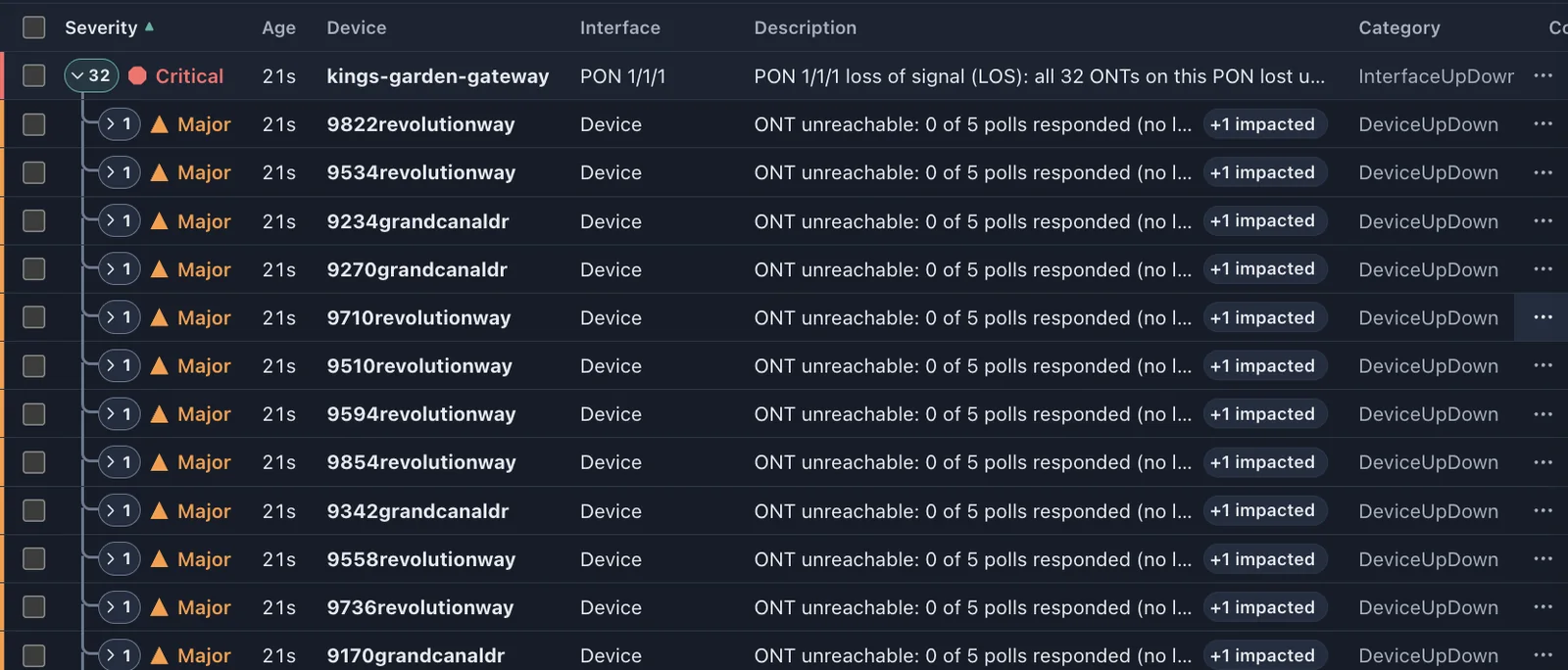 Expanded view of the 32 unreachable ONTs nested under the PON loss-of-signal root cause