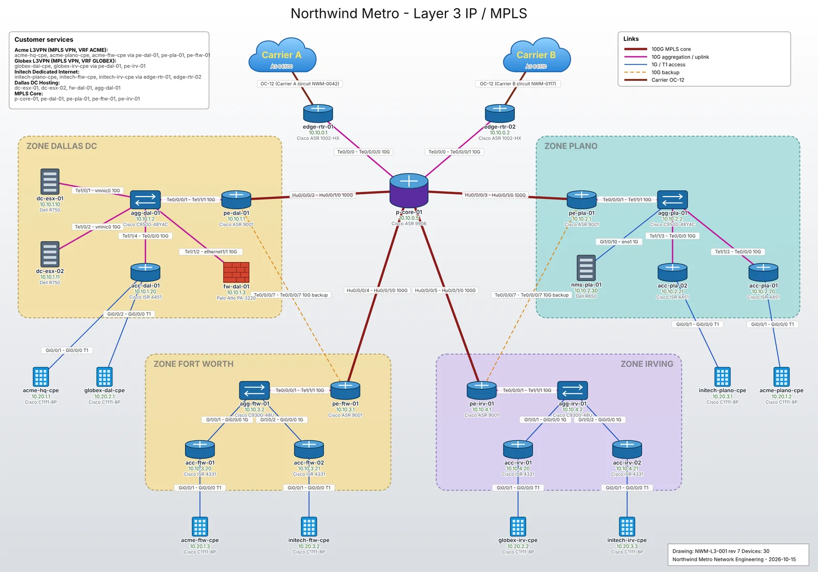 Network drawing of a metro Layer 3 MPLS network imported by Nora to build monitoring